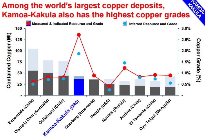 安信有色丨AG真人娱乐矿业：中信金属入主艾芬豪，，AG真人娱乐为虎傅翼，，卡莫阿铜矿开发迎来重大希望！